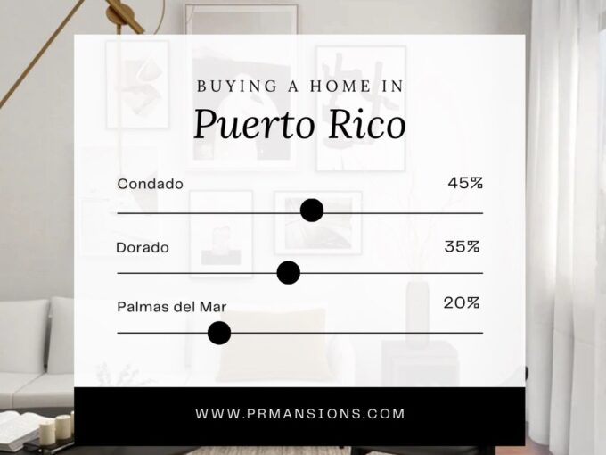 earn how to buy a house in Puerto Rico and explore the booming real estate market in Old San Juan, Condado, Miramar, and Santurce.
