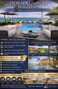 Puerto Rico Realty Dorado Puerto Rico Real Estate: 2026 Market Trends, Luxury Homes ...