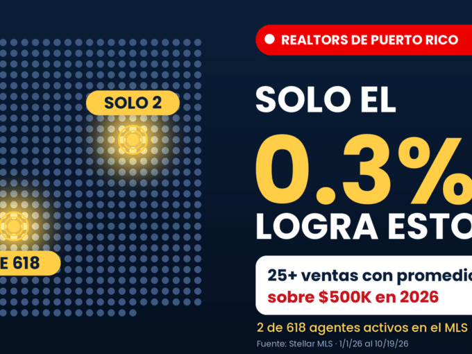 ¿Cuántas propiedades vende un agente en Puerto Rico? Datos del MLS 2026: mediana de 3.5 ventas y solo 2 de 618 agentes con 25+ ventas sobre $500K.